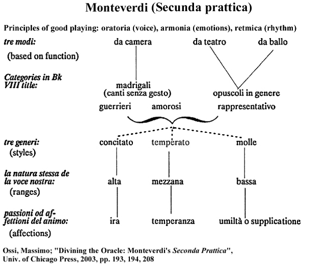 Seconda prattica